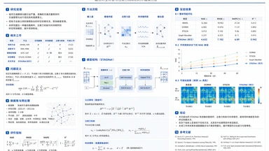 学术海报风格预览