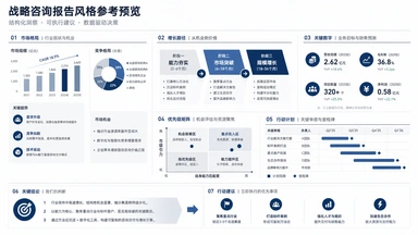 战略咨询风格预览