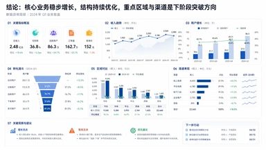 数据简报风格预览