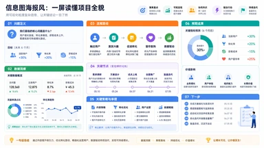 信息图海报风格预览